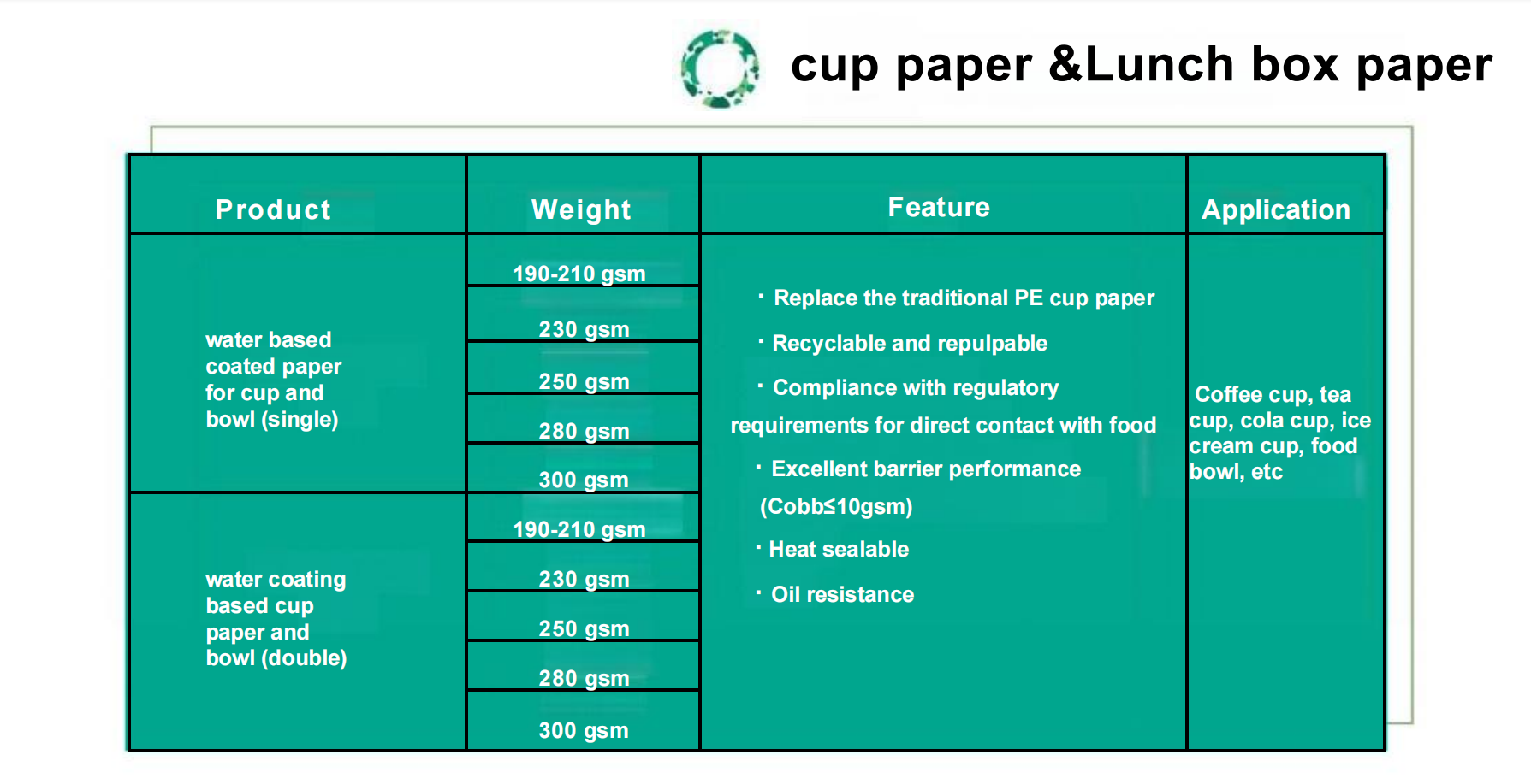 cuo paper