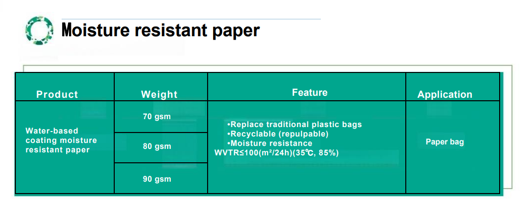 moisture resistant paper