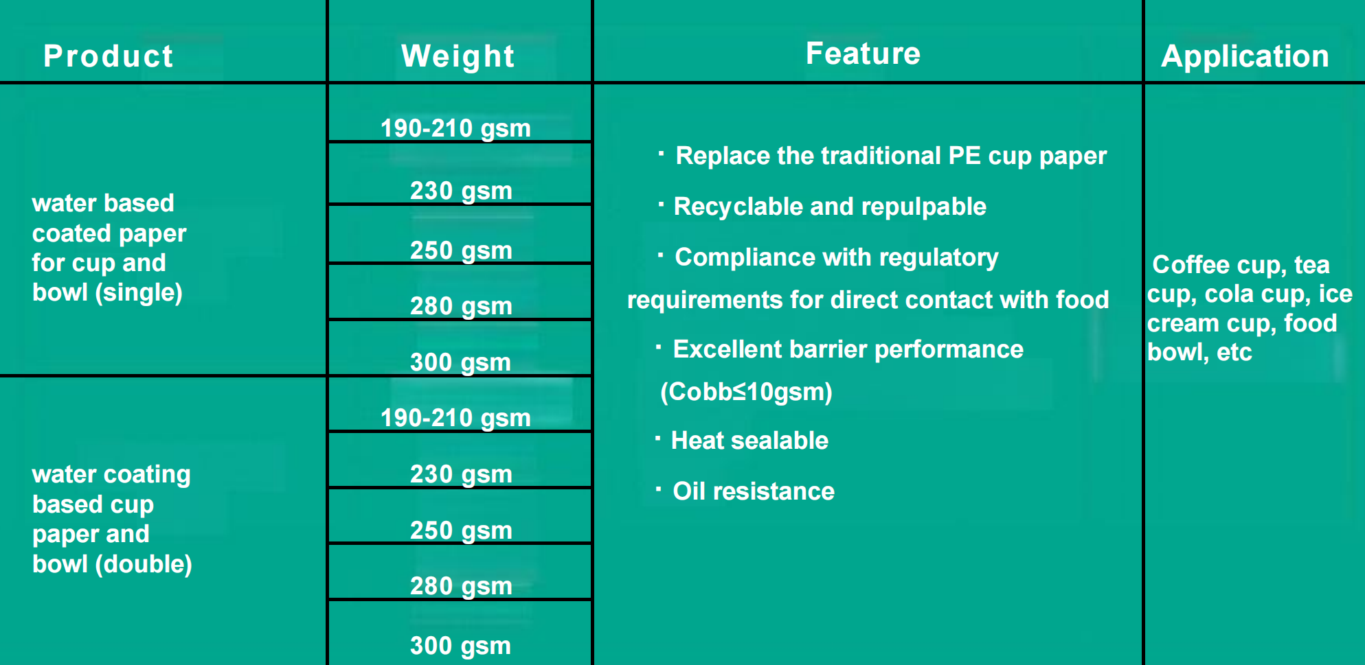 water based coating